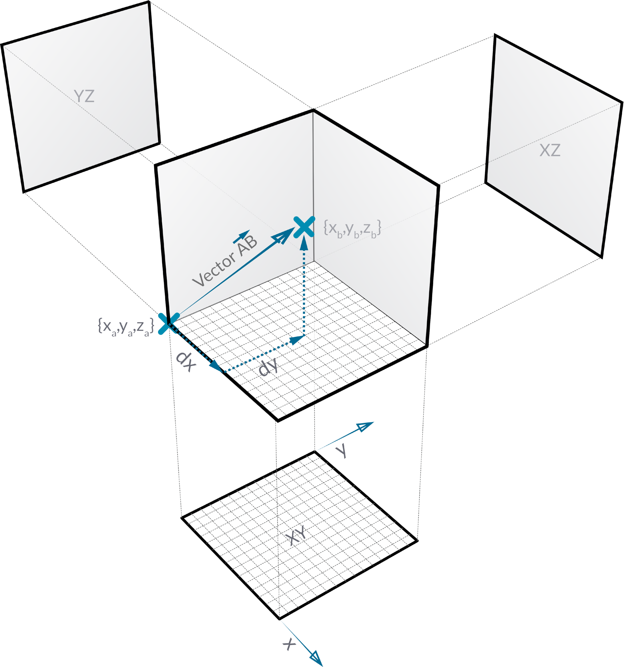 Points, Vectors, and Planes