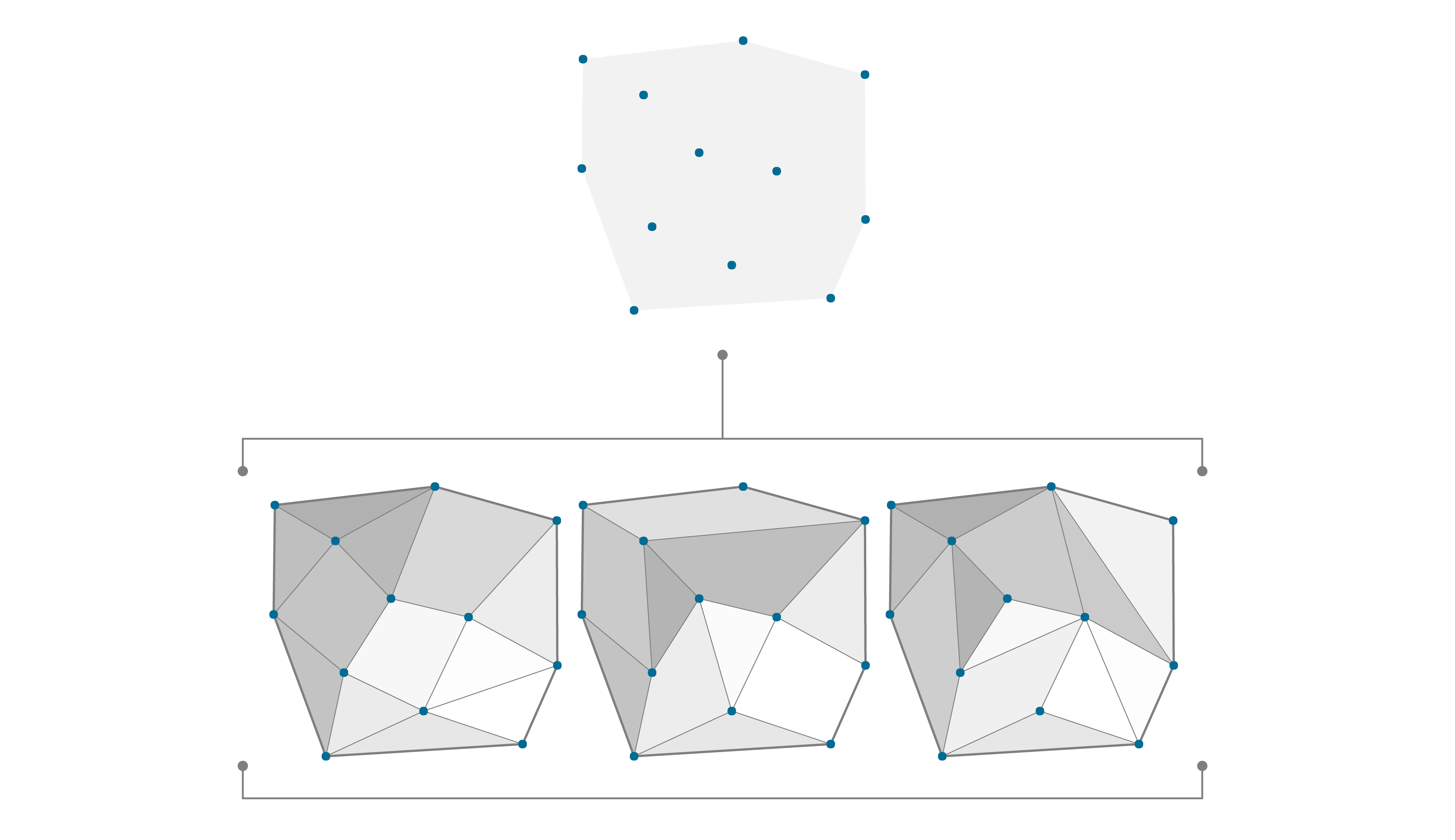 IMAGE - points with different connectivity